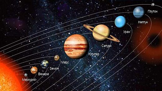 расположение планет в солнечной системе