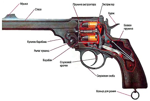 Как устроен револьвер
